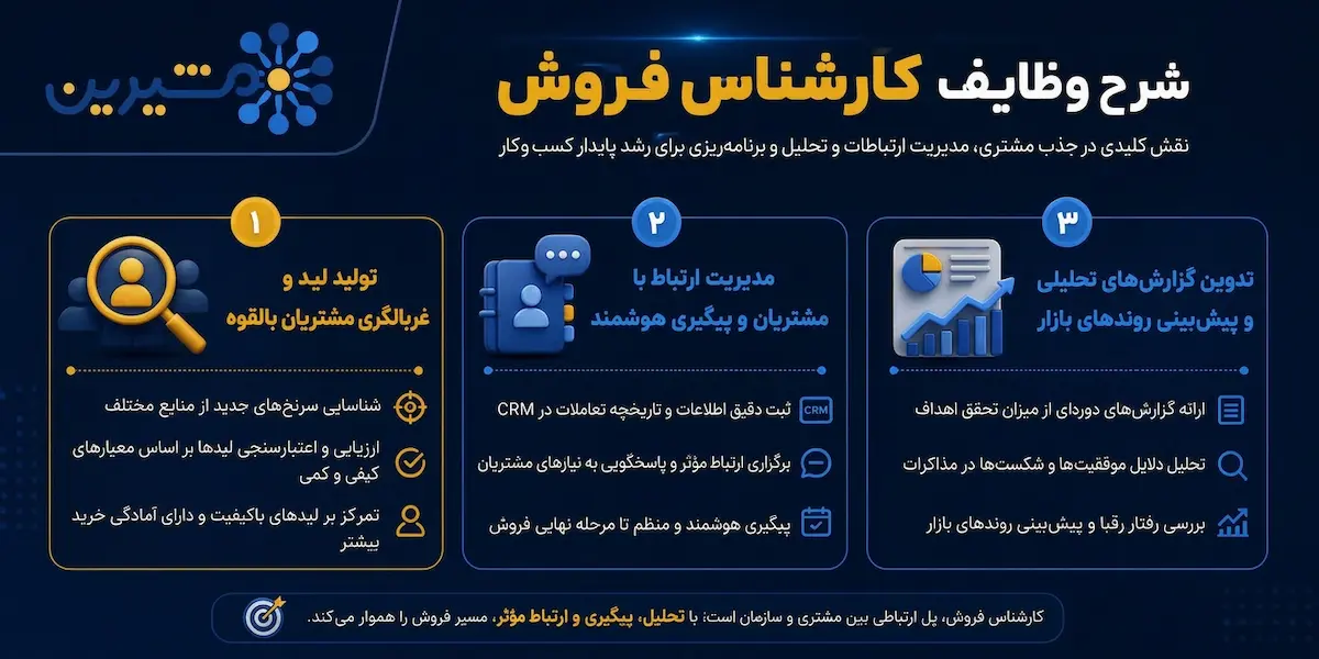 بررسی و شرح وظائف یک کارشناس فروش حرفهای