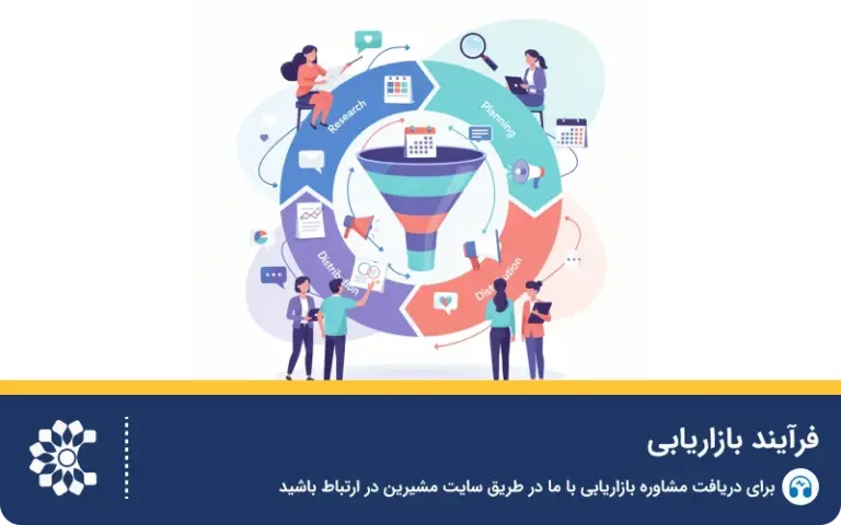 فرآیند بازاریابی؛ مراحل اجرای یک بازاریابی موفق
