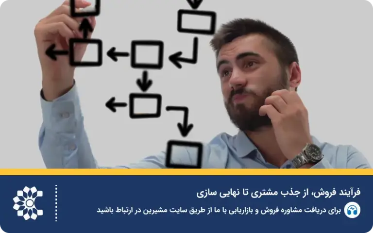 فرآیند فروش؛ از جذب مشتری تا نهایی‌سازی
