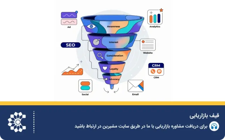 قیف بازاریابی چیست؟ ۵ مرحله تبدیل مخاطب به مشتری