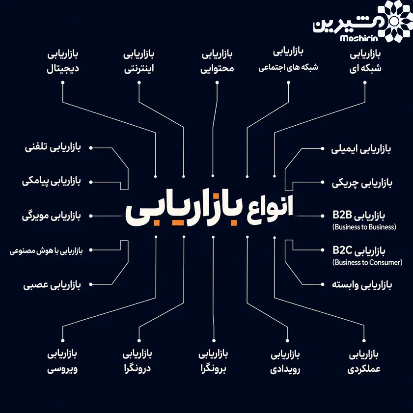 انواع مدل بازاریابی