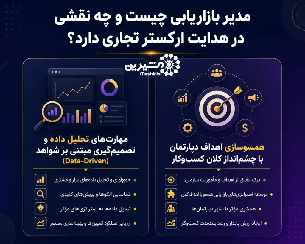 مدیر بازاریابی جیست و چه نقشی در بازاریابی دارد