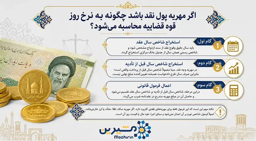 مهریه پول نقد به نرخ روز قوه قضاییه چگونه محاسبه میشود؟