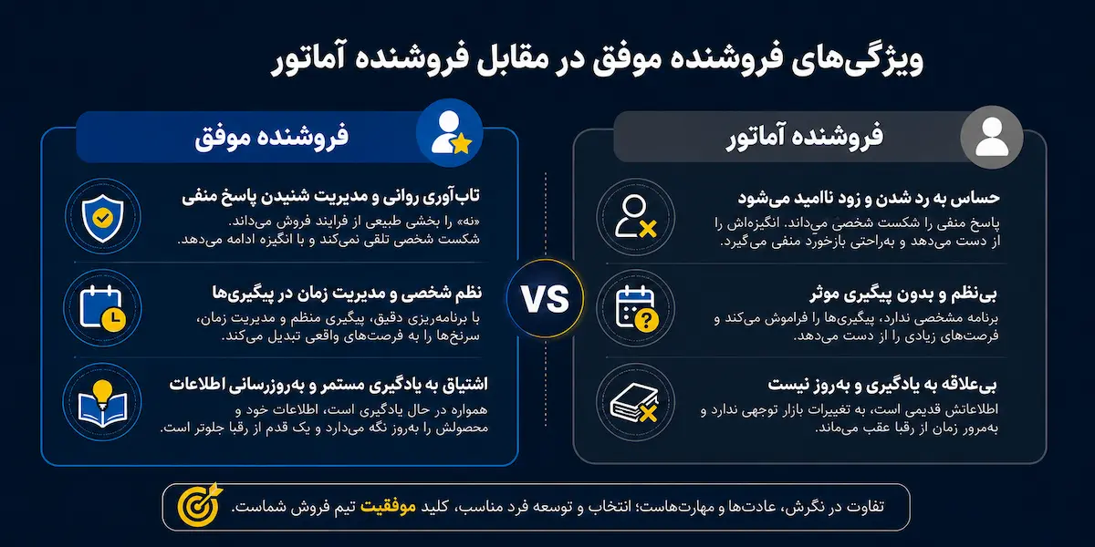 بررسی ویژگیهای فروشنده موفق در مقابل فروشنده آماتور