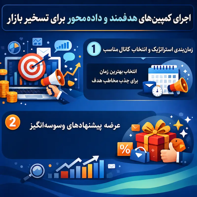 اجرای کمپینهای هدفمند، یکی از تکنیکهای افزایش فروش