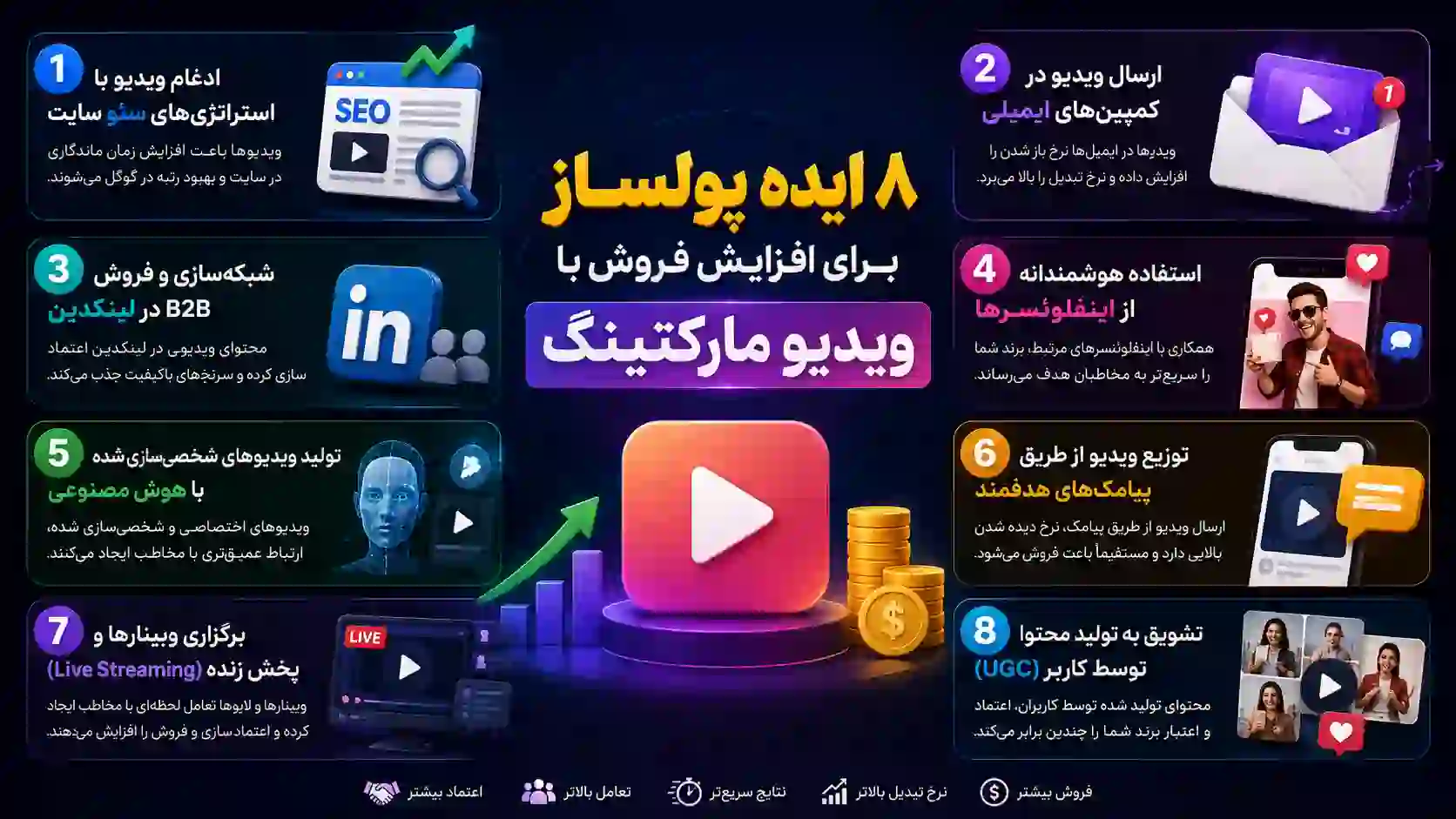 افرایش فروش با ویدیو مارکتینگ