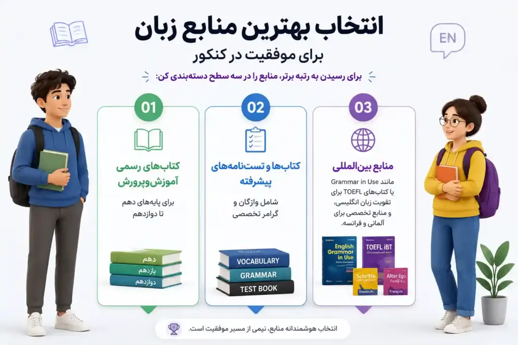 انتخاب بهترین منابع زبان برای کنکور