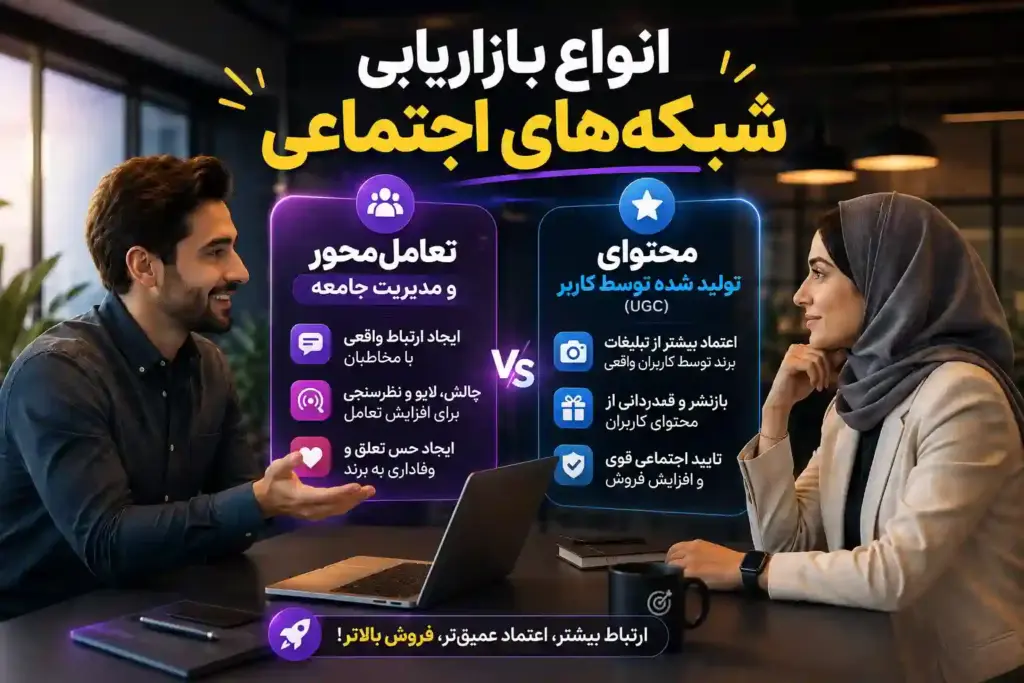 استراتژیهای طلایی در بازاریابی اینستاگرام امروزه بازاریابی اینستاگرام به دلیل ضریب نفوذ بسیار بالا در میان کاربران ایرانی، به قلب تپنده تجارت الکترونیک تبدیل شده است. این پلتفرم با امکانات بصری خیرهکننده خود، بستر بینظیری برای نمایش محصولات و خدمات فراهم کرده است. اما الگوریتمهای اینستاگرام به طور مداوم در حال تغییر هستند و تکیه بر روشهای قدیمی، قطعا منجر به کاهش بازدید و افت فروش خواهد شد. شما باید بدانید که اینستاگرام دیگر صرفا یک اپلیکیشن اشتراک عکس نیست، بلکه یک موتور جستجوی محتوای بصری است. سئوی اینستاگرام، استفاده دقیق از کلمات کلیدی در کپشنها، بایوگرافی و حتی متن روی ویدیوها، اهمیت فوقالعادهای پیدا کرده است. اگر میخواهید در صفحه اکسپلور دیده شوید، باید محتوایی تولید کنید که کاربر را وادار به توقف، تماشا و ذخیره کردن کند. الگوریتمهای جدید و رفتار کاربر ایرانی الگوریتم اینستاگرام بر اساس سه شاخص اصلی کار میکند: علاقه کاربر، زمان انتشار و میزان تعامل اولیه. وقتی شما پستی را منتشر میکنید، اینستاگرام آن را به درصد کوچکی از مخاطبانتان نشان میدهد. اگر این گروه اولیه واکنش مثبتی نشان دهند (لایک، کامنت، سیو و شیر)، الگوریتم متوجه ارزش محتوا شده و آن را به افراد بیشتری نمایش میدهد. در بازار ایران، زمانبندی انتشار با توجه به ساعات ترافیک اینترنت و سبک زندگی کاربران، نقش مهمی در این تعامل اولیه دارد. علاوه بر این، رفتار مصرفکننده ایرانی در اینستاگرام به شدت به سمت محتوای ویدیویی کوتاه متمایل شده است. کاربران حوصله خواندن کپشنهای طولانی را ندارند و ترجیح میدهند اطلاعات را در قالب ویدیوهای جذاب و سریع دریافت کنند. درک اینکه انواع ویدیو مارکتینگ چگونه میتوانند در قالب ریلز (Reels) پیادهسازی شوند، یک مزیت رقابتی بزرگ برای شما خلق میکند. تکنیکهای تبدیل فالوور به مشتری وفادار داشتن دهها هزار فالوور به تنهایی هیچ ارزشی ندارد، مگر اینکه بتوانید آنها را به خریدار تبدیل کنید. یکی از تکنیکهای موثر، ایجاد مسیرهای شفاف و ساده برای خرید است. اگر کاربر برای خرید یک محصول مجبور باشد دایرکت بدهد، منتظر پاسخ بماند و سپس شماره کارت دریافت کند، درصد بالایی از مشتریان را در طول این مسیر از دست خواهید داد. اتصال اینستاگرام به یک وبسایت فروشگاهی و استفاده از لینکهای مستقیم، نرخ تبدیل را به شدت افزایش میدهد. همچنین، داستانسرایی (Storytelling) در استوریها معجزه میکند. شما باید پشت صحنه کسبوکار خود را نشان دهید، چالشها را مطرح کنید و روند آمادهسازی سفارشات را به تصویر بکشید. این شفافیت باعث ایجاد ارتباط عاطفی عمیقی میشود. کاربری که با داستان برند شما ارتباط برقرار کند، قیمت محصول برایش در اولویتهای بعدی قرار میگیرد. اهمیت ریلز و استوری در تعامل روزانه استوریها ابزار اصلی شما برای حفظ ارتباط روزمره با مخاطب فعلی هستند. ماهیت موقتی استوری باعث میشود کاربران احساس فوریت کنند و محتوای شما را سریعتر ببینند. استفاده از استیکرهای تعاملی، کوئیزها و باکسهای سوال، نرخ مشارکت را بالا میبرد و به الگوریتم سیگنال میدهد که حساب کاربری شما فعال و محبوب است. انواع بازاریابی شبکه های اجتماعی