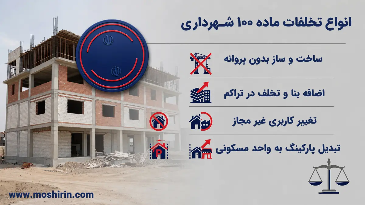 انواع تخلفات در کمیسون ماده ۱۰۰ قانون شهرداری