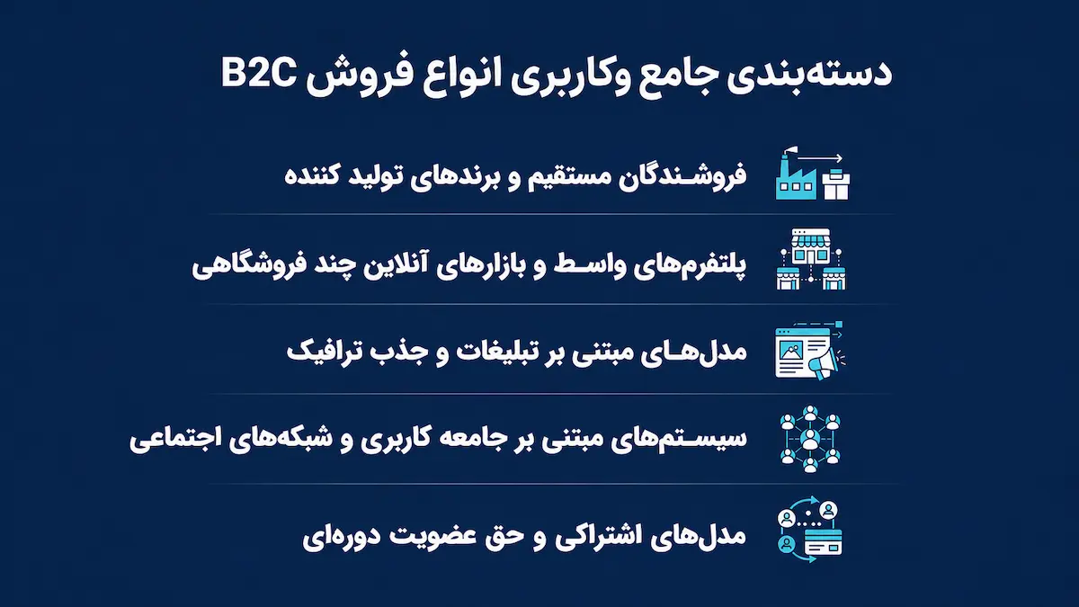 دستهبندی جامع و کاربردی انواع فروش B2C