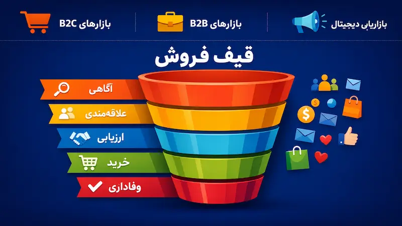 بررسی انواع قیف فروش برای مدلهای تجاری مختلف
