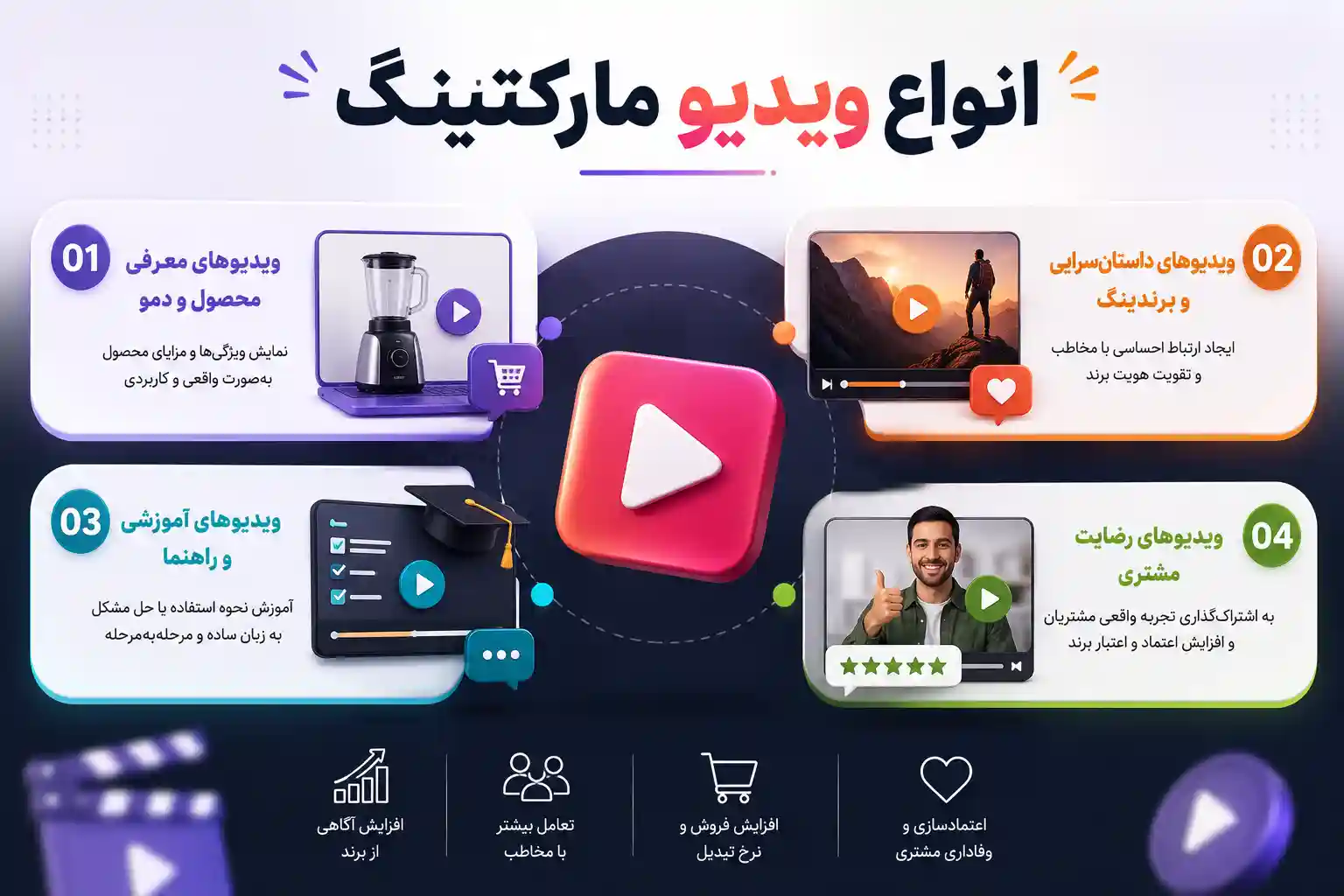 انواع ویدیو مارکتینگ