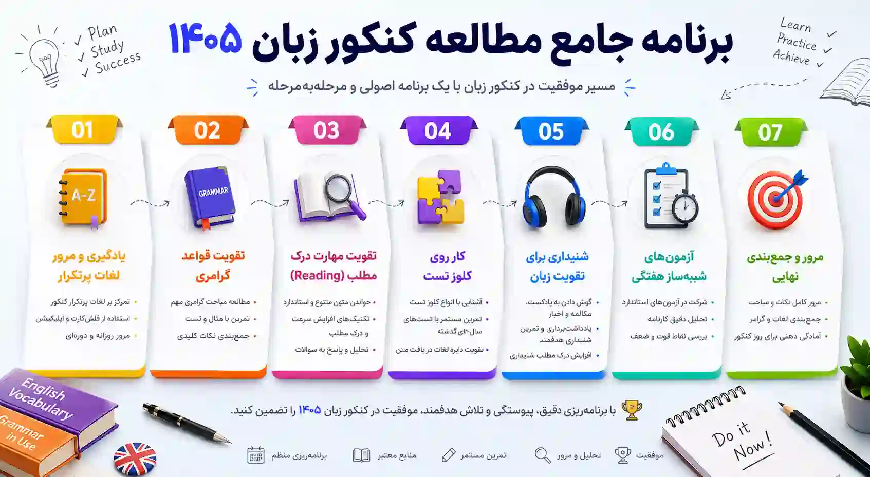 برنامه و زمانبندی مطالعه کنکور زبان