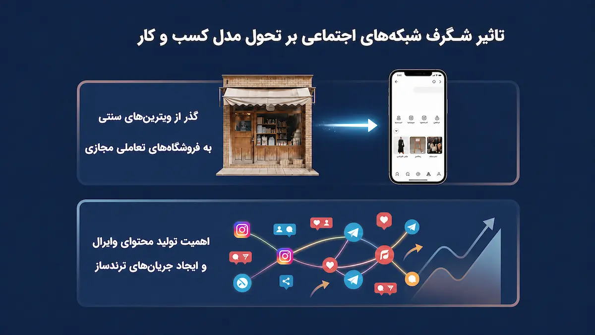 تاثیر شبکههای اجتماعی بر تحول مدل کسب و کار B2C
