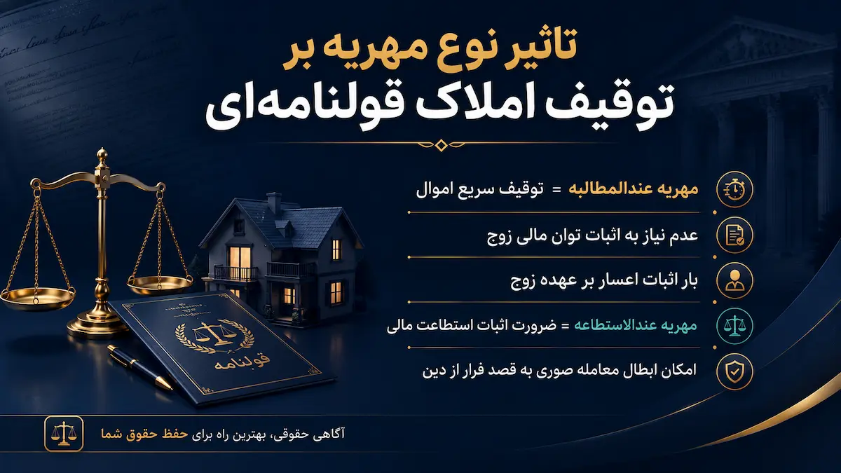 تاثیر نوع مهریه بر توقیف املاک قولنامهای