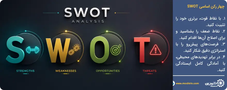 چهار رکن تحلیل SWOT