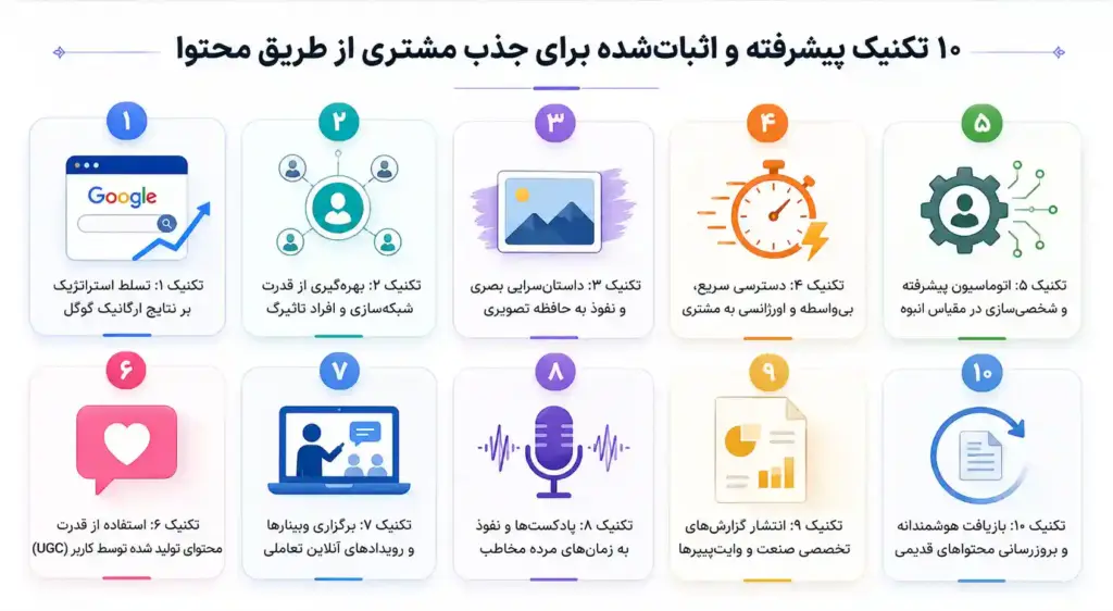 جذب مشتری از بازاریابی محتوا