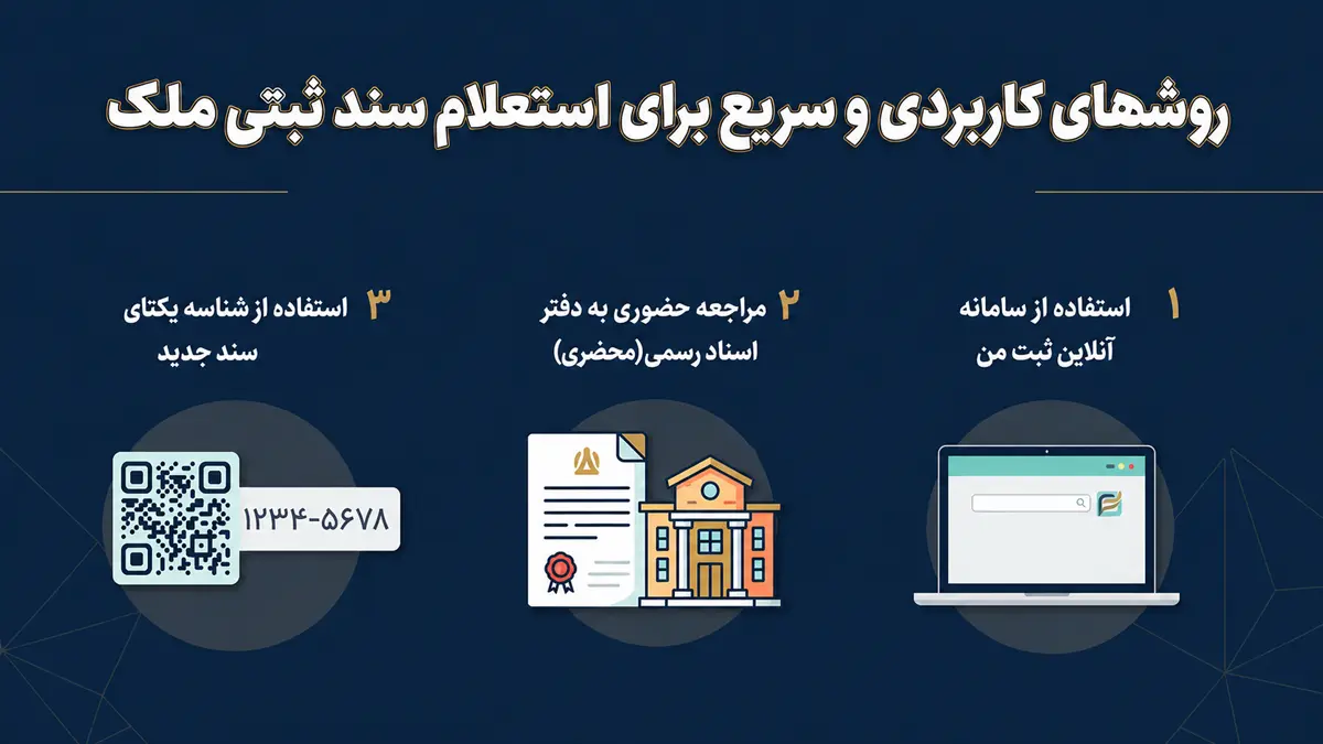 روشهای کاربردی و سریع برای استعلام سند ملک