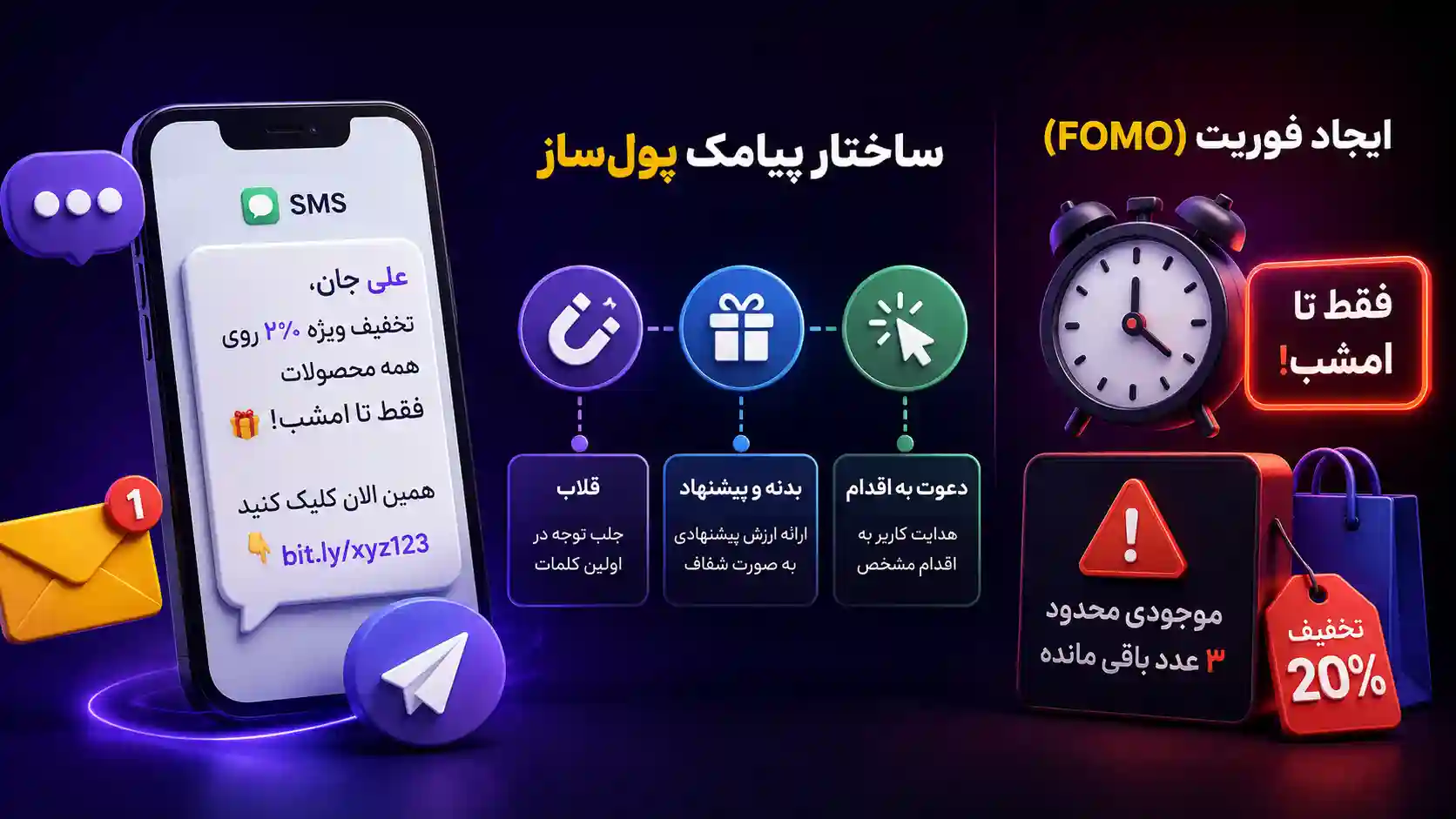 نوشتن اصولی متن پیامک تبلیغاتی
