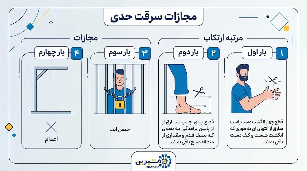 مجازات سرقت حدی
