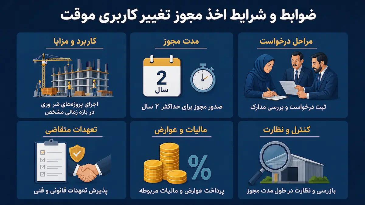 ضوابط و شرایط اخذ مجوز تغییر کاربری موقت