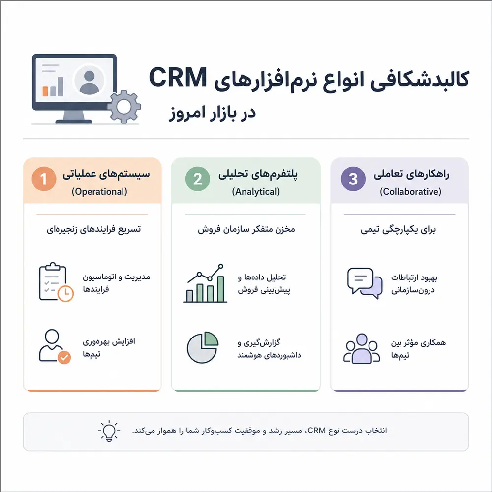 کالبد شکافی و بررسی انواع نرمافزارهای سیآرام در بازار امروز