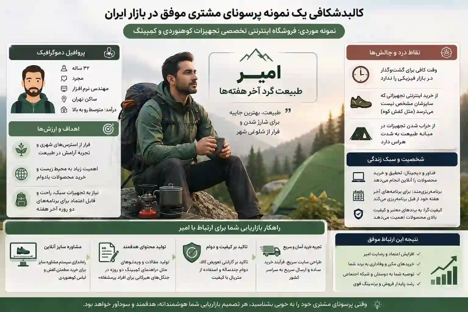 نمونه پرسونا مشتری
