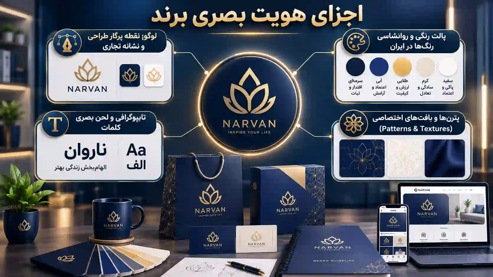 هویت بصری برند