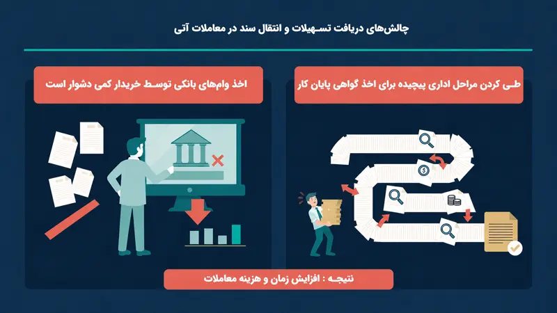 در هنگام پیشفروش ساختمان چه چالش هایی بهوجود میآید؟