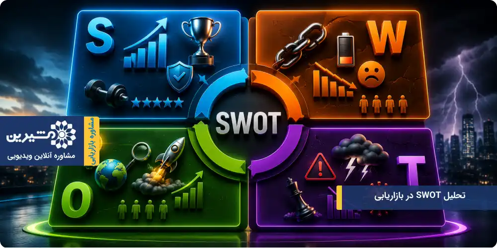 SWOT در بازاریابی