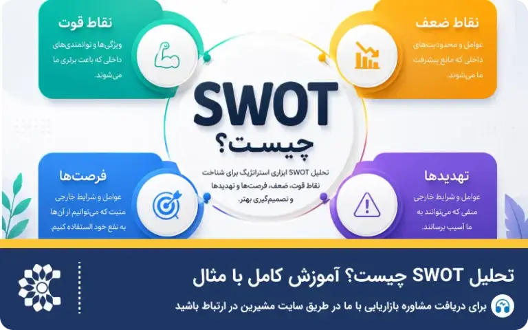 تحلیل SWOT چیست؟ آموزش کامل با مثال
