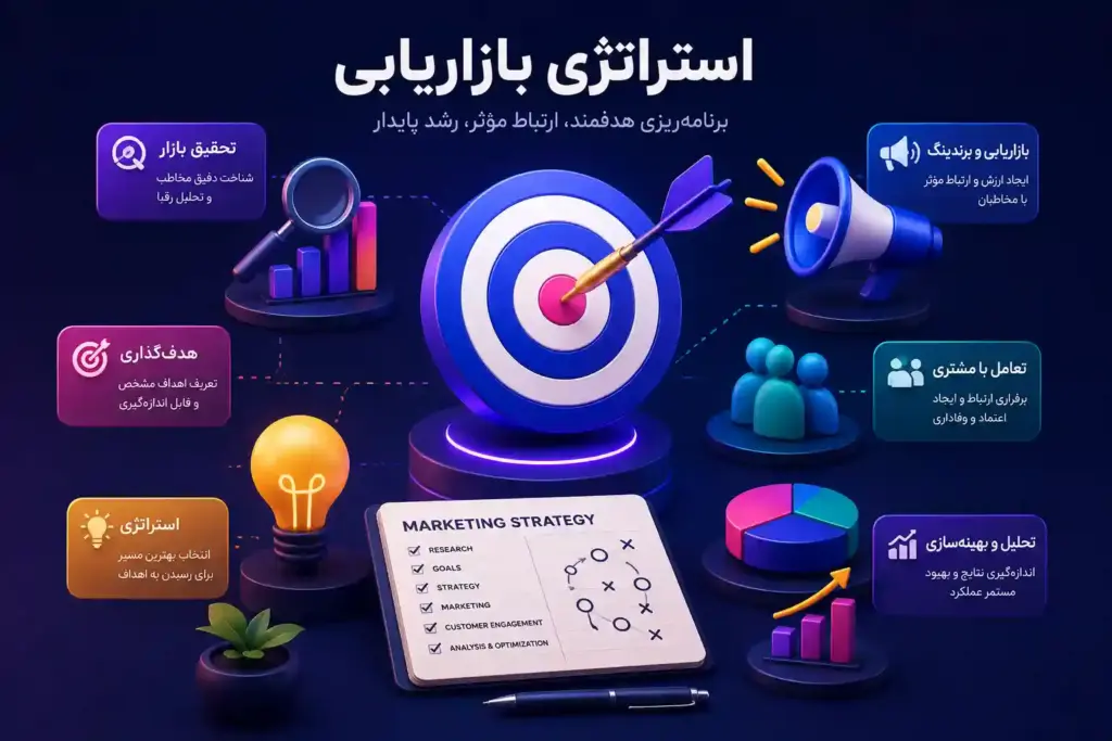 برنامه ریزی هدفمند استراتژی های بازاریابی