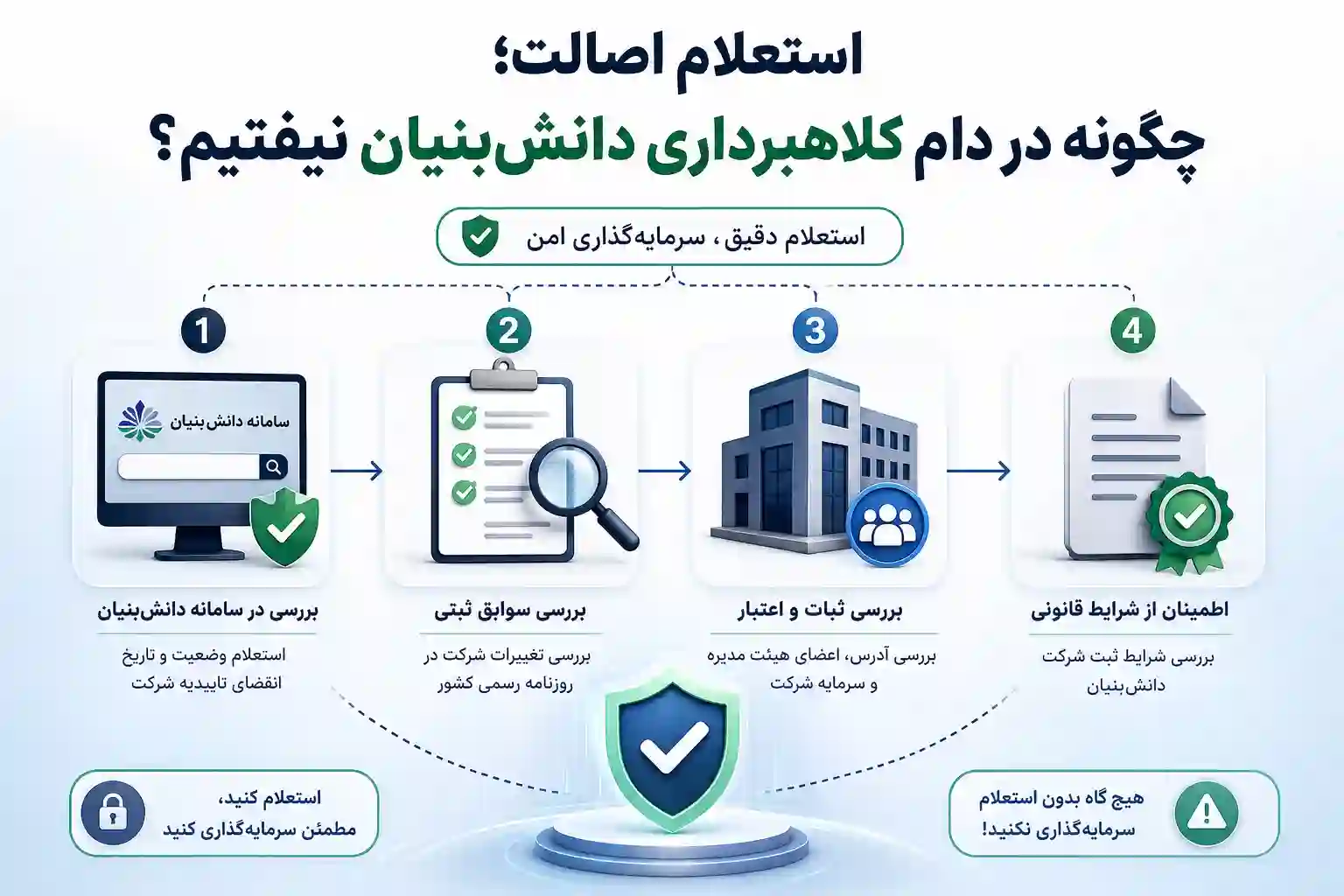 استعلام برای کلاهبرداری شرکت دانش بنیان