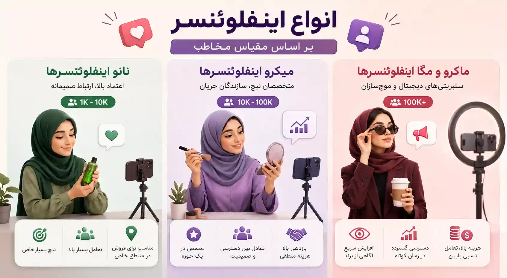 انواع اینفلوئنسر
