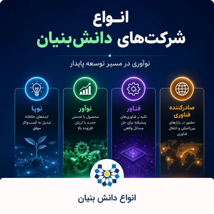 انواع دانش بنیان