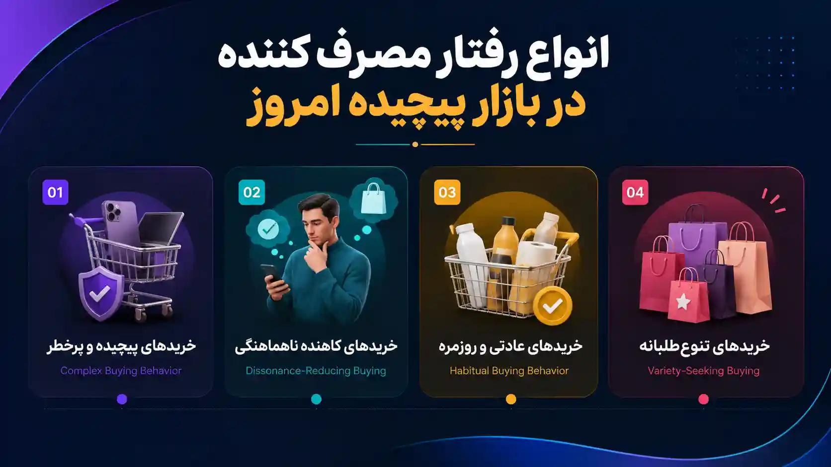 انواع رفتار مصرف کننده
