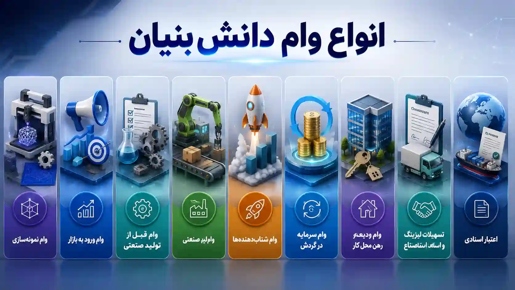 انواع وام دانش بنیان