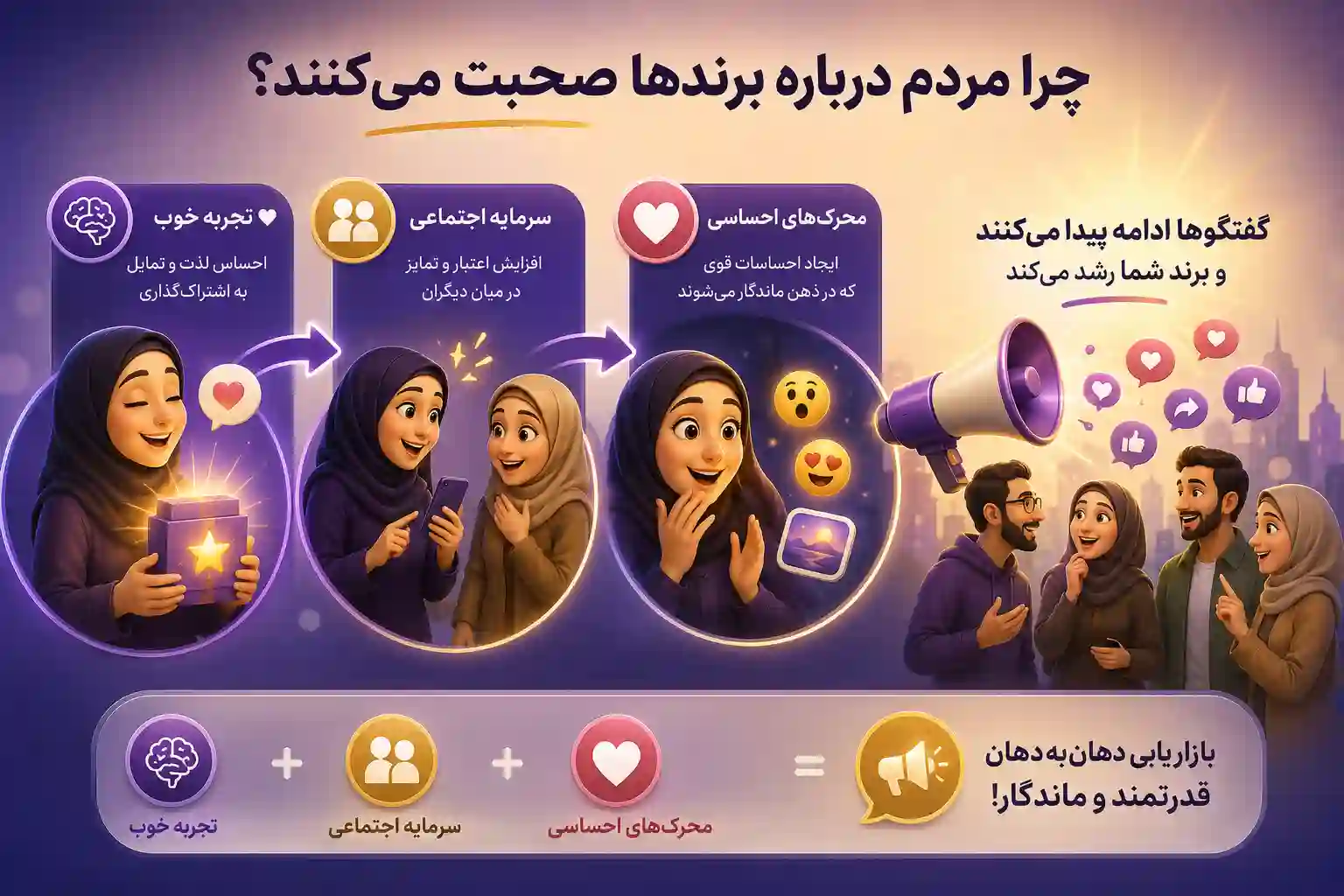 بازاریابی دهان به دهان چیست