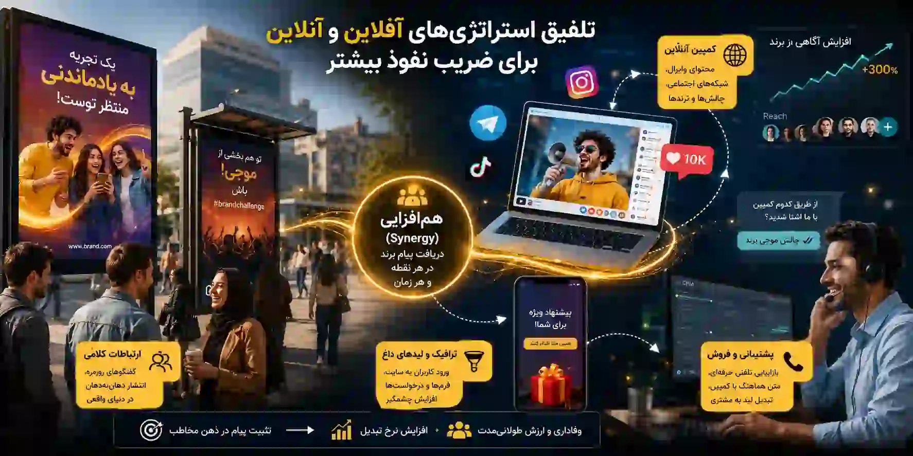 استراتژی در تبلیغات ویروسی
