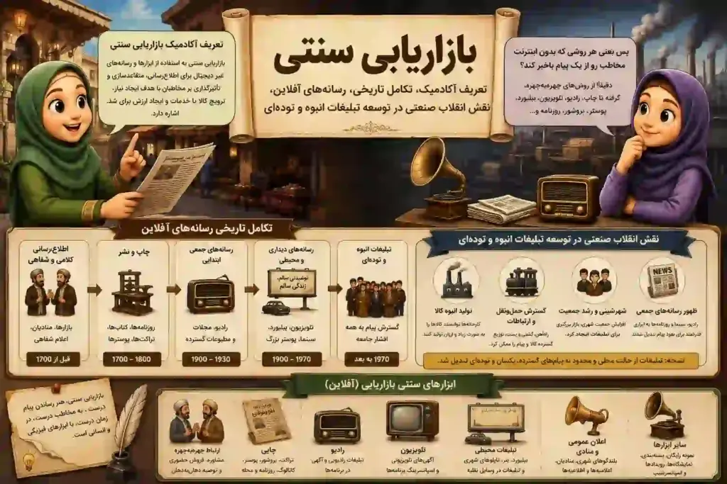 تغریف بازاریابی سنتی