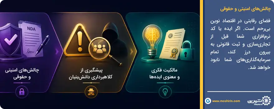 جالش های دانش بنیان