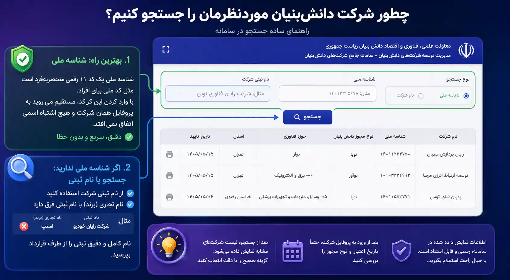جستجو در لیست شرکت های دانش بنیان
