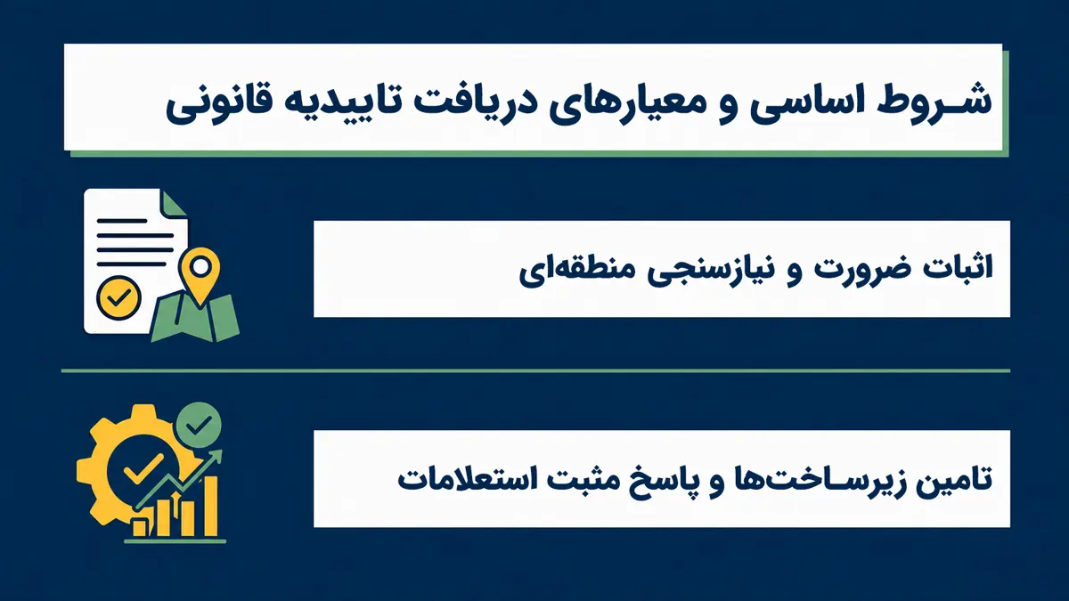 شروط اساسی و معیارهای دریافت تاییدیه قانونی در تغییر کاربری اراضی کشاورزی