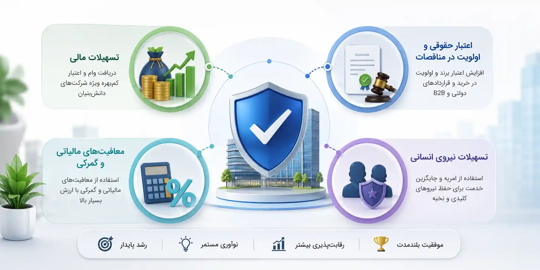 دریافت وام دانش بنیان