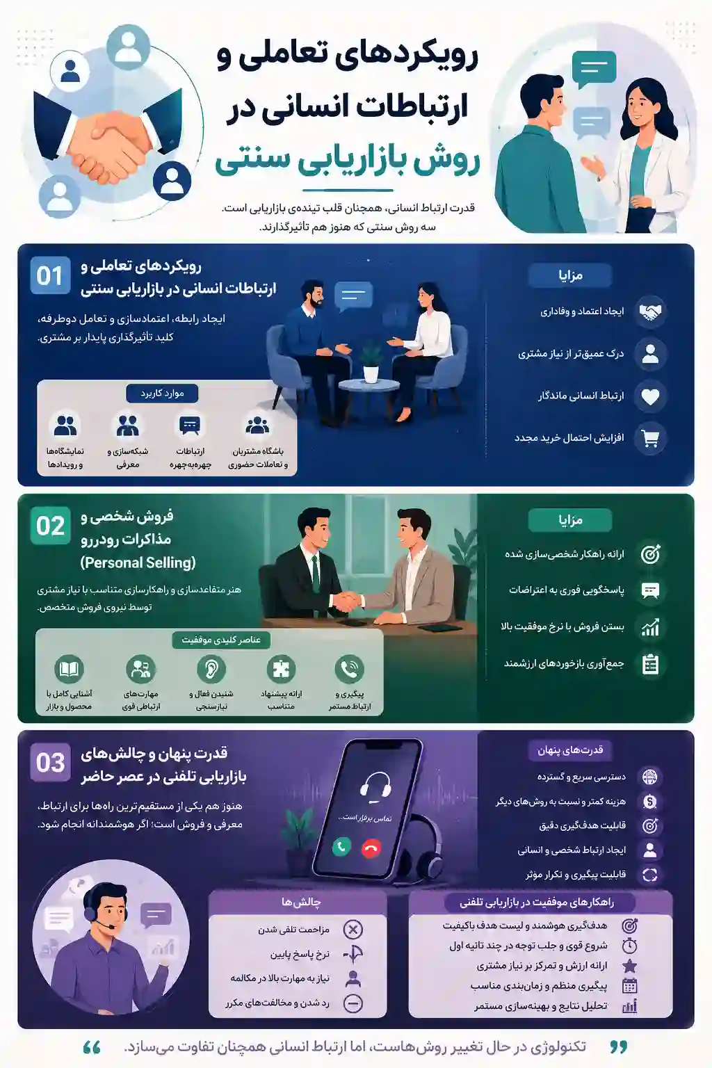 روش های بازاریابی سنتی در تعاملات انسانی