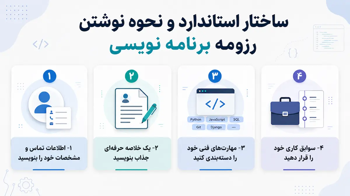 ساختار استاندارد و نحوهی نوشتن رزومه برنامهنویسی