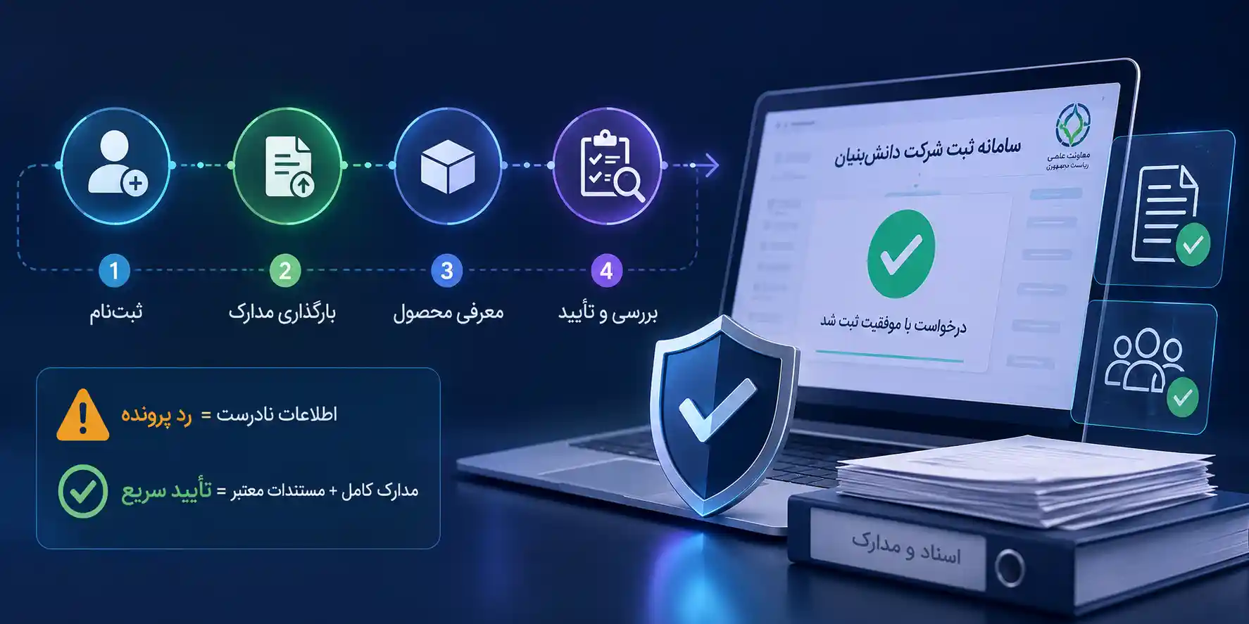 سامانه ثبت شرکت دانش بنیان