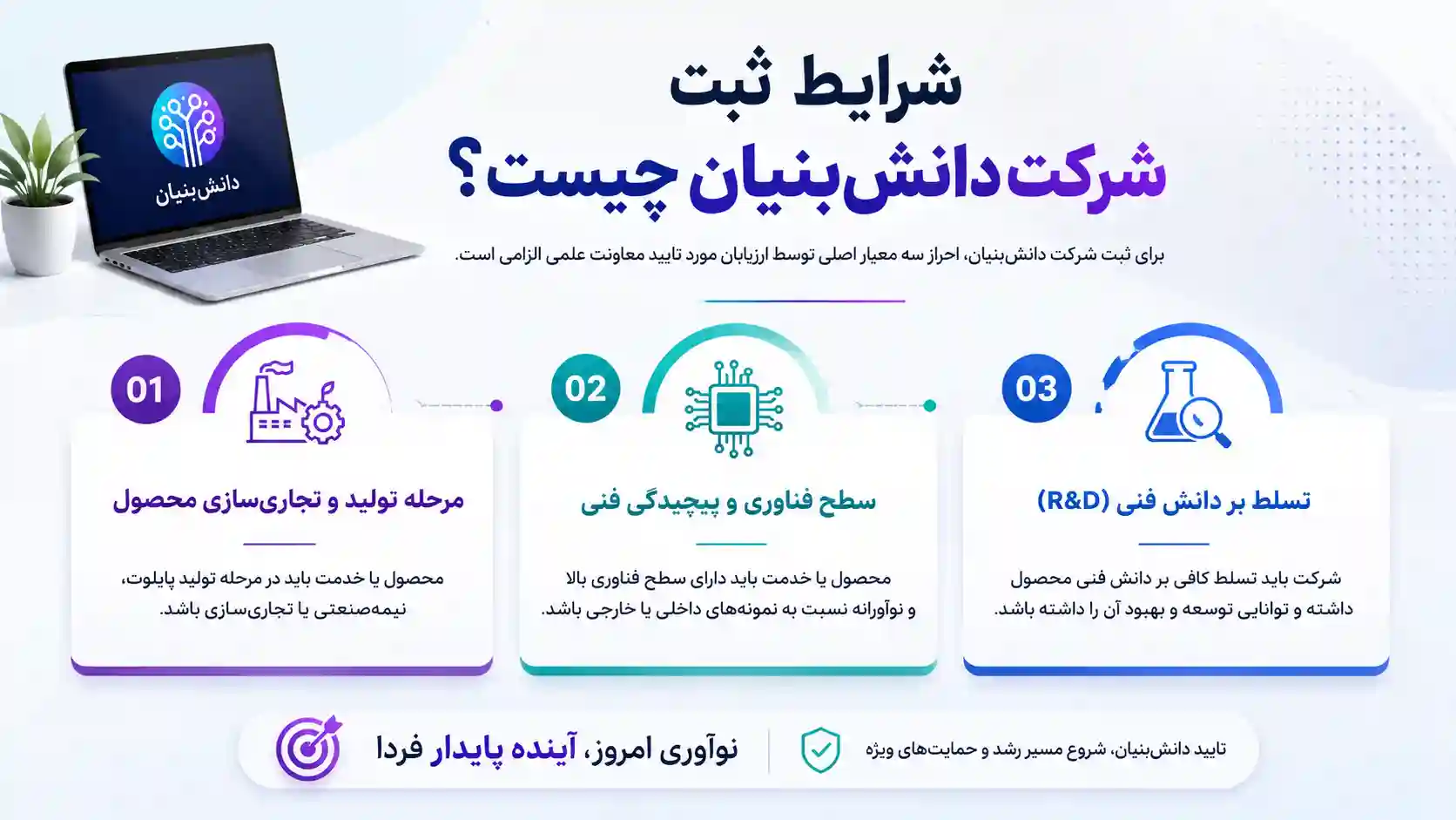شرایط ثبت شرکت دانش بنیان