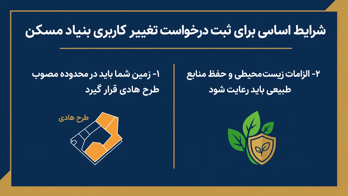 شرایط اساسی برای ثبت درخواست تغییر کاربری بنیاد مسکن