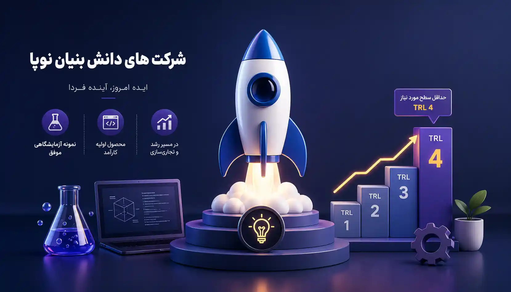 شرکت های دانش بنیان نوپا